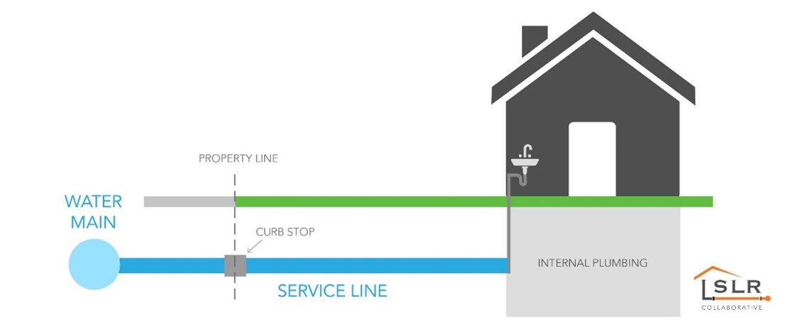 Service Line Diagram